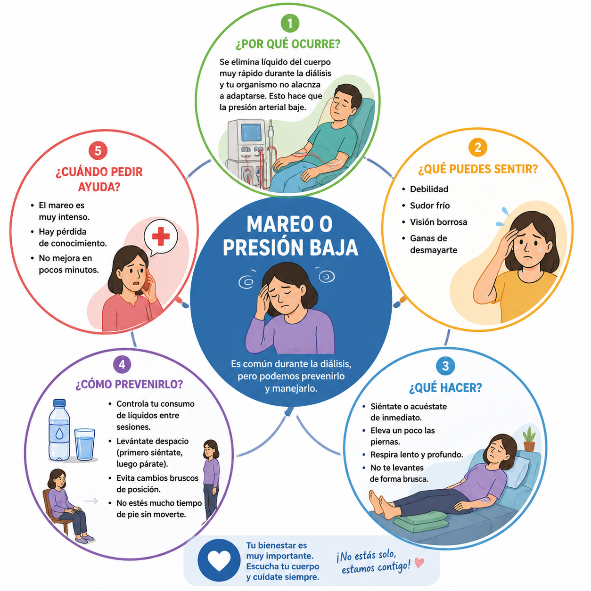 Descansar y elevar las piernas ante un mareo